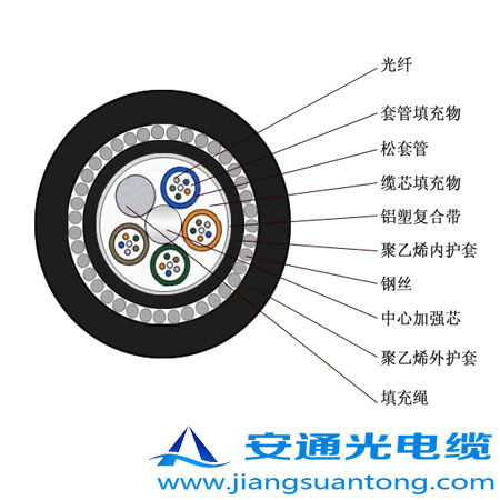 GYTA33|,OPPC|SңADSS|r(ji)24оOPGW|