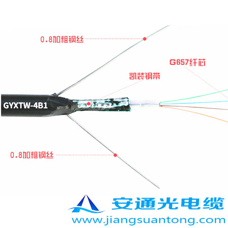 GYXTW|,OPPC|SADSS|r(ji)24оOPGW|
