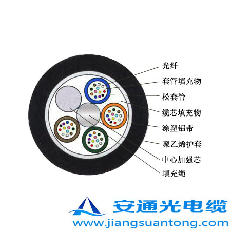 GYTA|,OPPC|SңADSS|r(ji)24оOPGW|