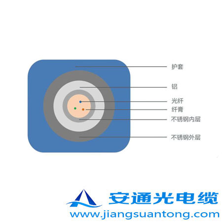 6.35mm o(h)͚⾮Âй|,OPPC|SADSS|r(ji)24оOPGW|